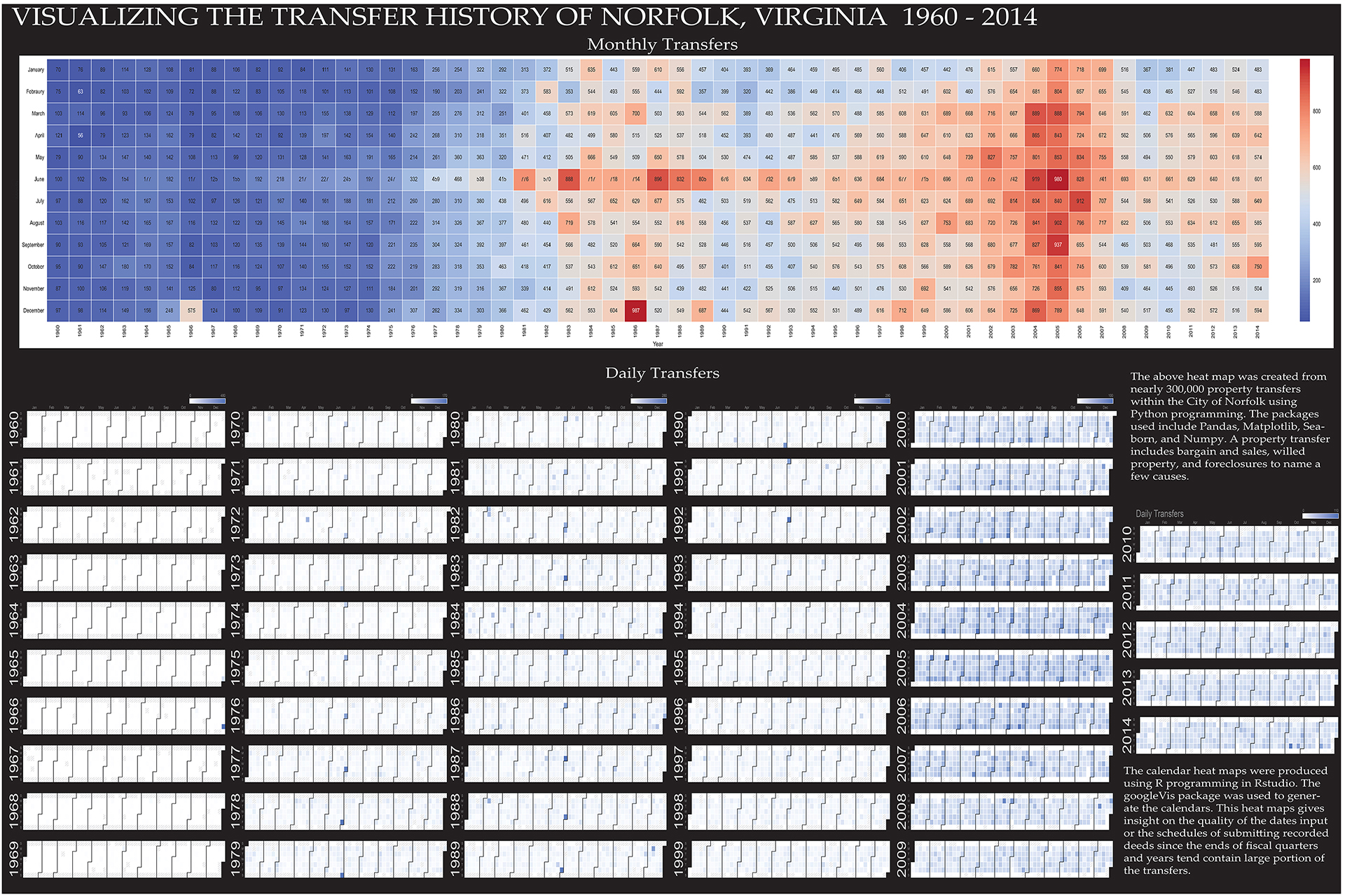 Heat Map